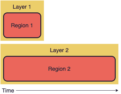 Layer Diagram